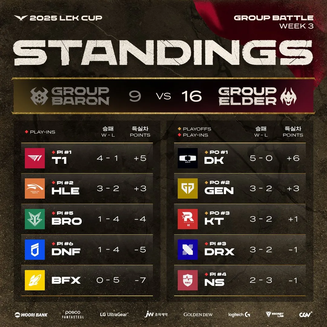 开云体育在线-包含HLE横扫G2，ShowMaker团战一打五焦点之战淘汰赛，成为赛场最大亮点的词条